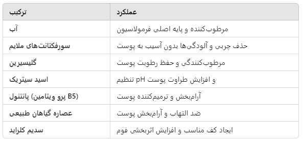 فرمولاسیون فوم شستشوی صورت